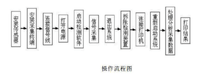 泡芙视频在线下载免费