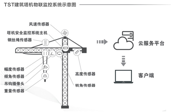 建筑塔机泡芙短视频导航的重要性及检测方法